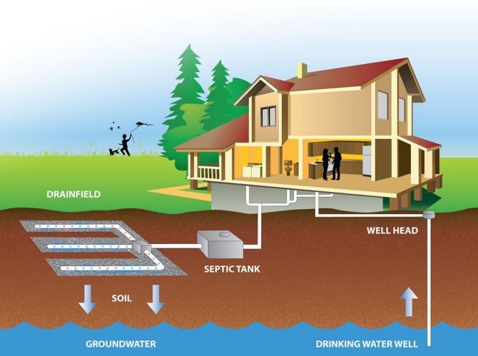 septic maintenance texas cities 
      zip batch